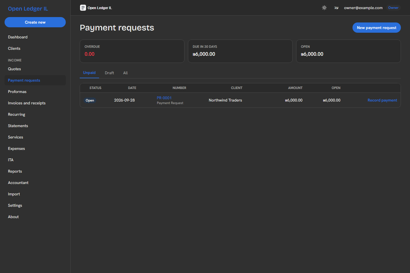 Payment requests list with overdue and open totals