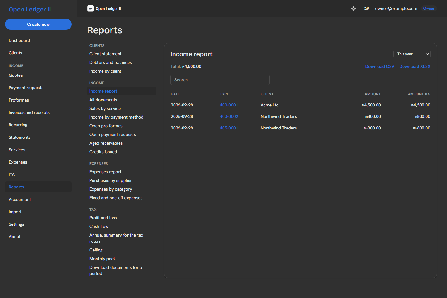 Reports catalog